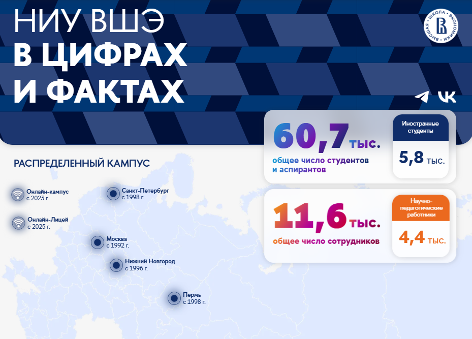 Иллюстрация к новости: На портале Вышки доступны обновленные «Цифры и факты» и дашборды